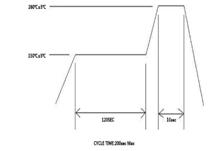 晶体谐振器1612贴片标准回流封焊