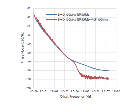 DSF334SCF